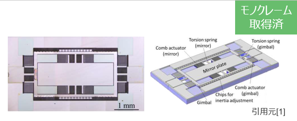 全方位走査ミラー