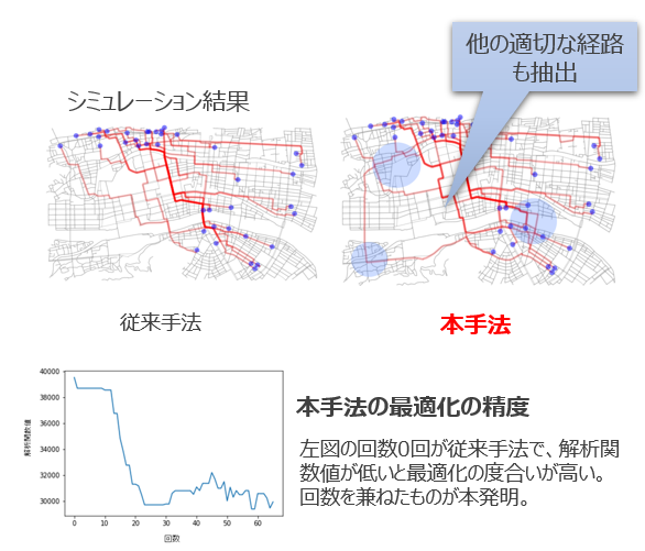 コスト関数を柔軟に変更させる最適経路選択手法(AI)