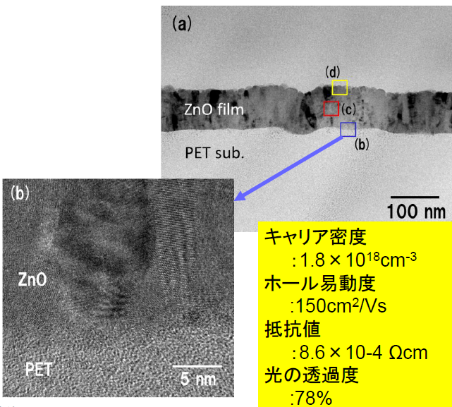 電子線を用いて透明フィルム上に高易動度のZNO薄膜