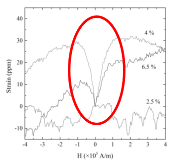 磁歪複合材料およびその製造方法
