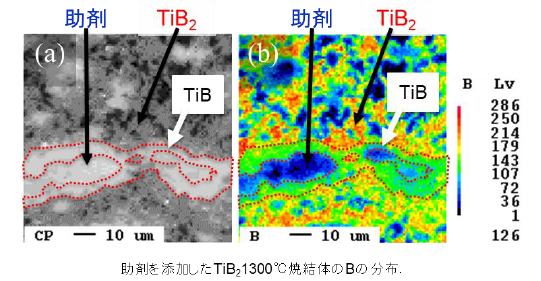 難焼結性遷移金属ホウ化物