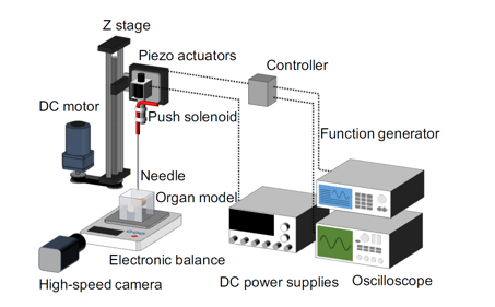 振動針穿刺装置