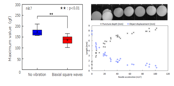 振動針穿刺装置
