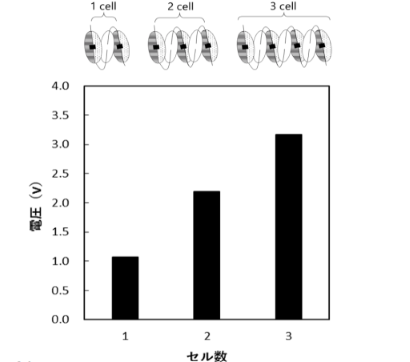 折り畳み式電池