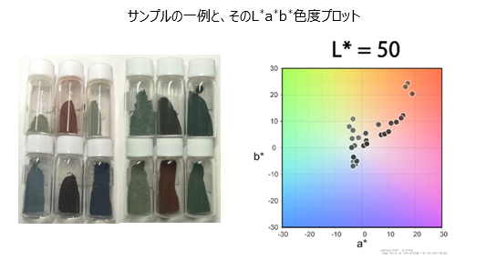 ニ酸化チタン着色粒子