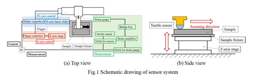 高機能触感測定システム