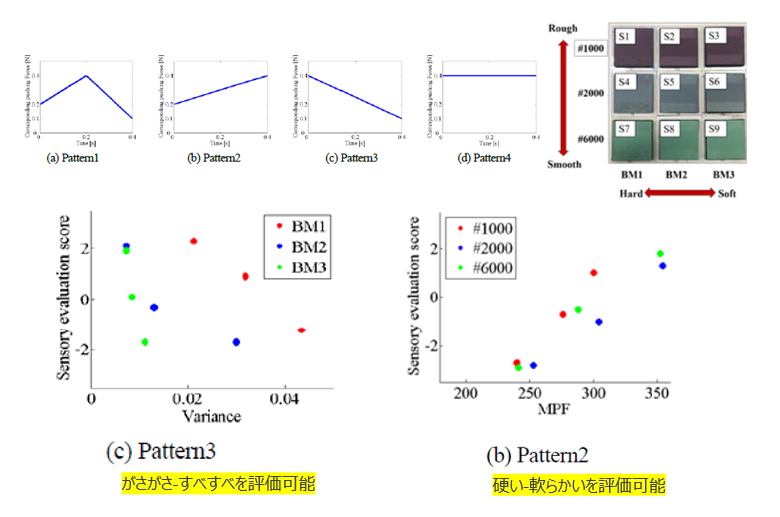 高機能触感測定システム