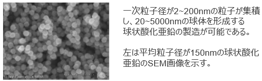 球状酸化亜鉛の製造方法