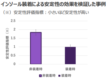 着地安定性を評価する方法