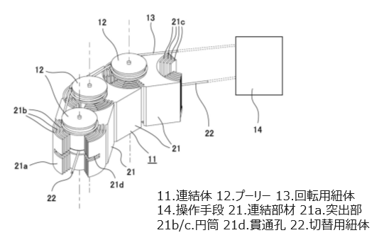 可変剛性連結体