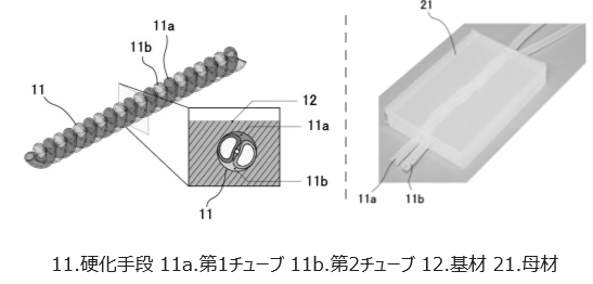 自己修復機構およびソフトロボット