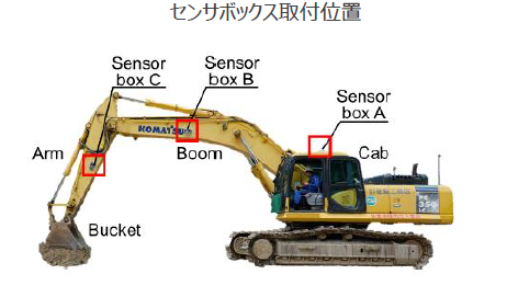 バックホウによる土砂の積み込みタイミング予測法