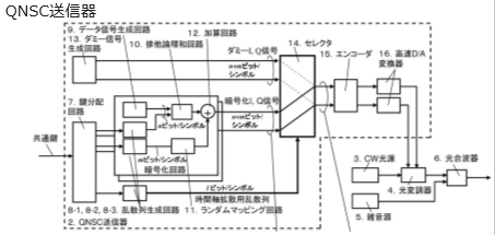 光秘匿通信システムおよび通信装置