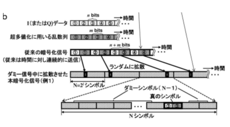 光秘匿通信システムおよび通信装置
