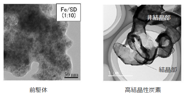 高結晶性炭素の製造方法、その前駆体およびその製造方法