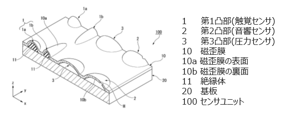 センサユニットおよびセンサ