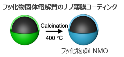 4.7V級リチウムイオン電池を実現