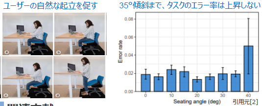 椅子の前傾角度変更装置