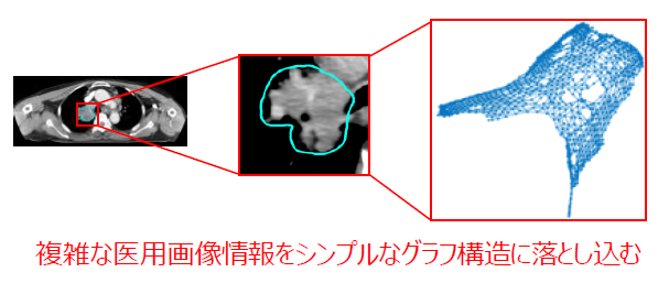 癌の予後予測方法