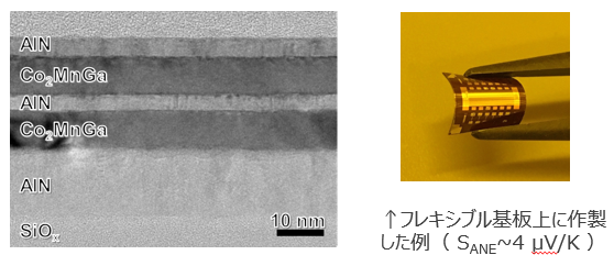 多結晶ホイスラー合金薄膜
