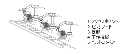 通信回路、通信システムおよび通信方法