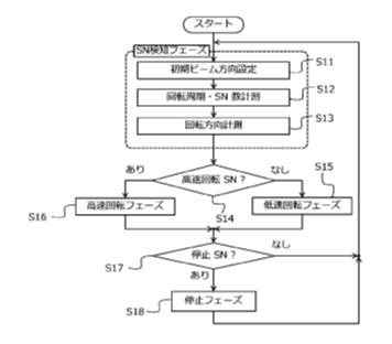 通信回路、通信システムおよび通信方法