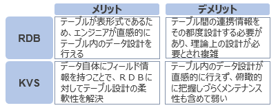 自動名寄せデータベース技術