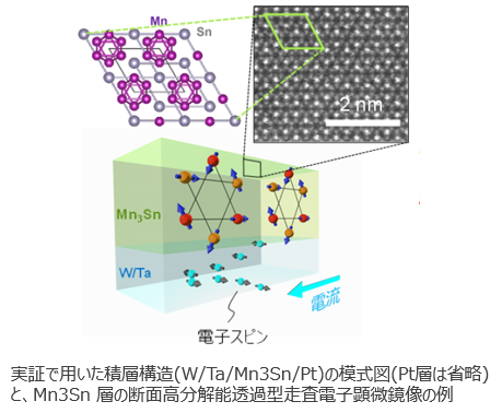 超小型、低消費電力、高安定を実現する乱数生成、振動子、検波、メモリ等の素子を実現する技術