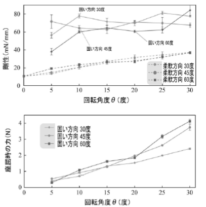 変形機構およびグリッパ