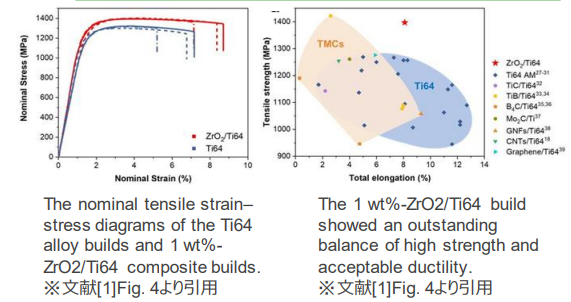 ウルトラファインバブルを用いた不純物レスの金属-セラミックス複合粒子