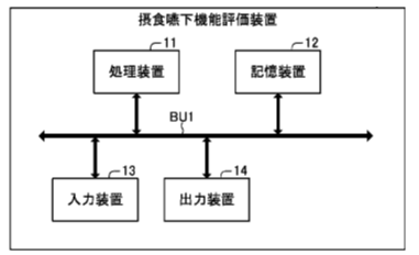 摂食嚥下機能評価装置、評価方法、および評価プログラム