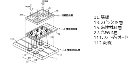 光スピンデバイス、その動作方法および情報保持装置