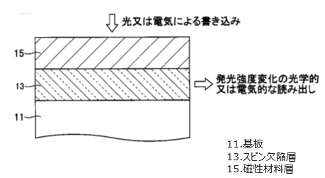 光スピンデバイス、その動作方法および情報保持装置
