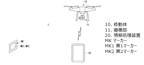 マーカー、情報処理装置、及びプログラム