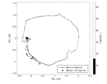 マーカー、情報処理装置、及びプログラム