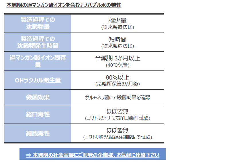 ナノバブル水(過マンガン酸イオン水)の製造方法