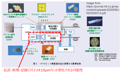 電子スピン波による情報の多重伝送