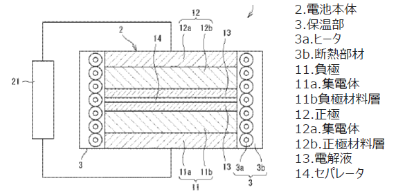 遷移金属複合酸化物を利用した二次電池