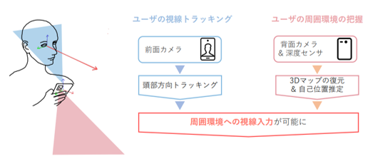 視線検出・視線入力装置及び方法