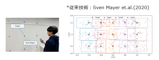 視線検出・視線入力装置及び方法