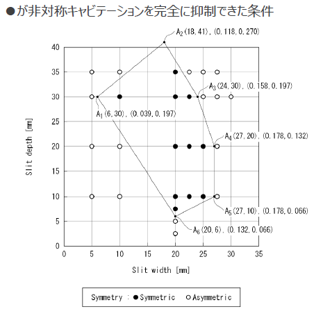 スリット付きインデューサ