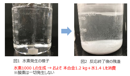 中性溶液下で水素を発生するMg合金