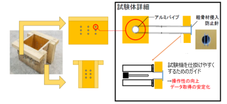脱型前コンクリートの早期強度測定