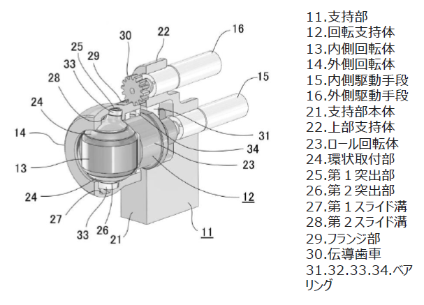 ２方向駆動装置