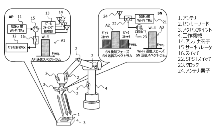 通信システム、信号処理装置、信号処理プログラム及び通信方法