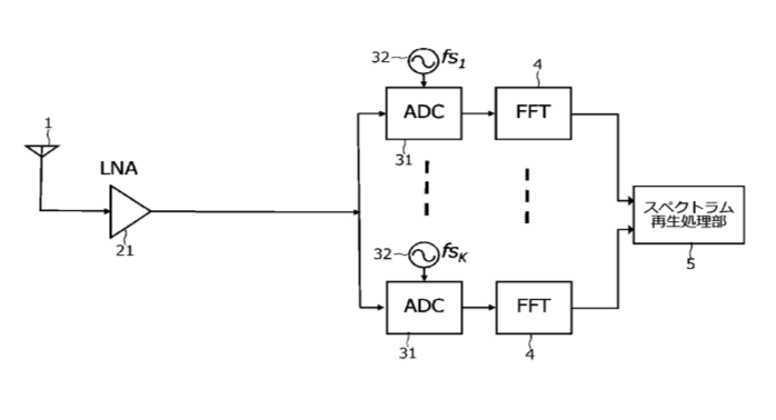 周波数スペクトラム再生方法および受信機