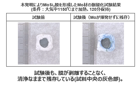 簡便にMo／Wを珪化する方法