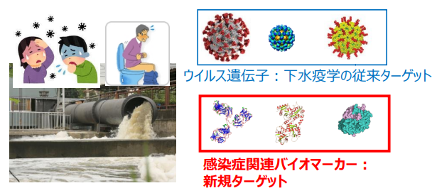 感染症流行を早期に検知する