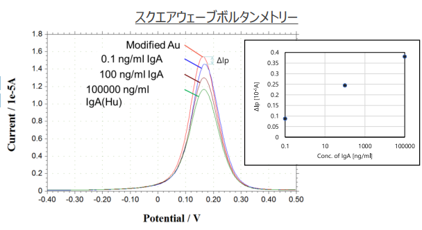 感染症流行を早期に検知する