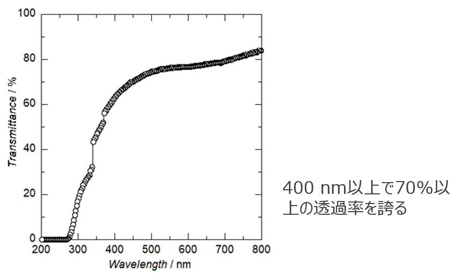 シンチレータ材料
